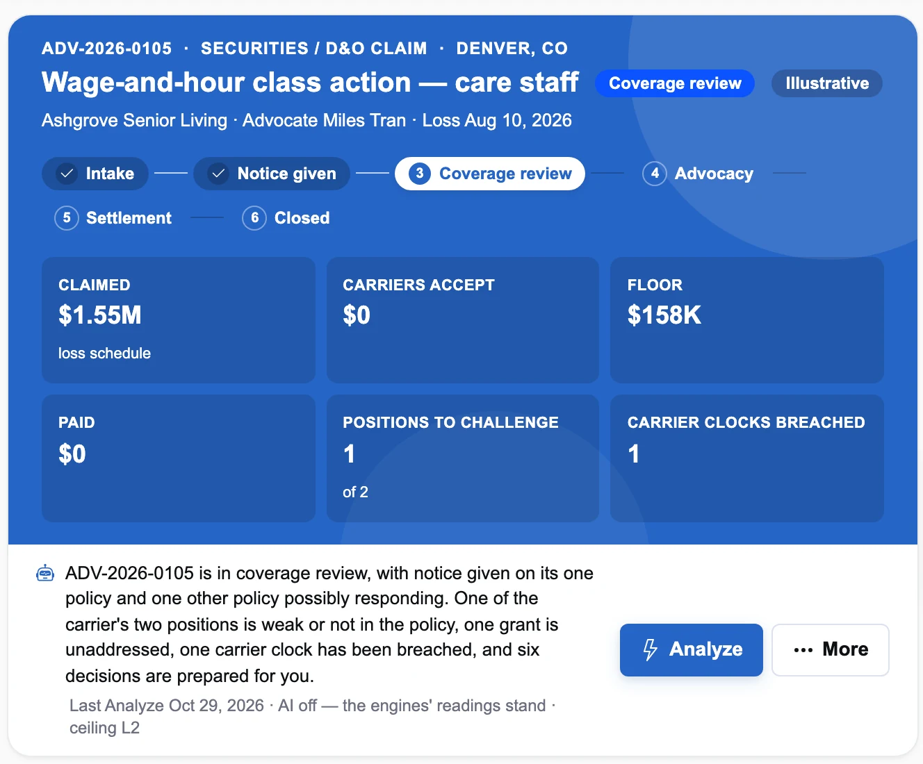 The Claim Workspace hero for an illustrative D&O wage-and-hour claim at coverage review