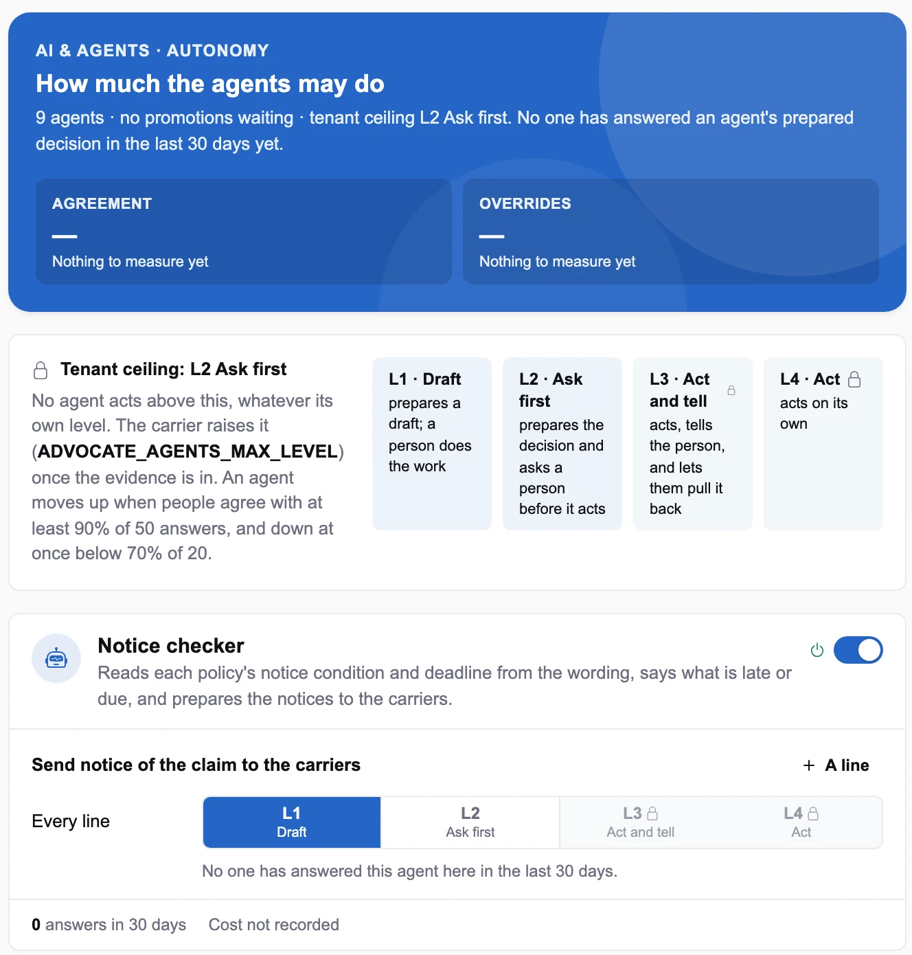 The autonomy page: the L2 tenant ceiling, the four levels and the notice checker's level