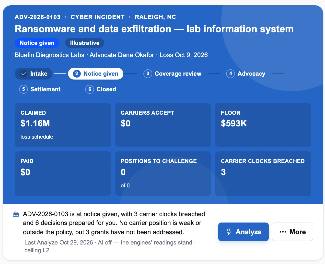 The Claim Workspace hero for an illustrative ransomware claim