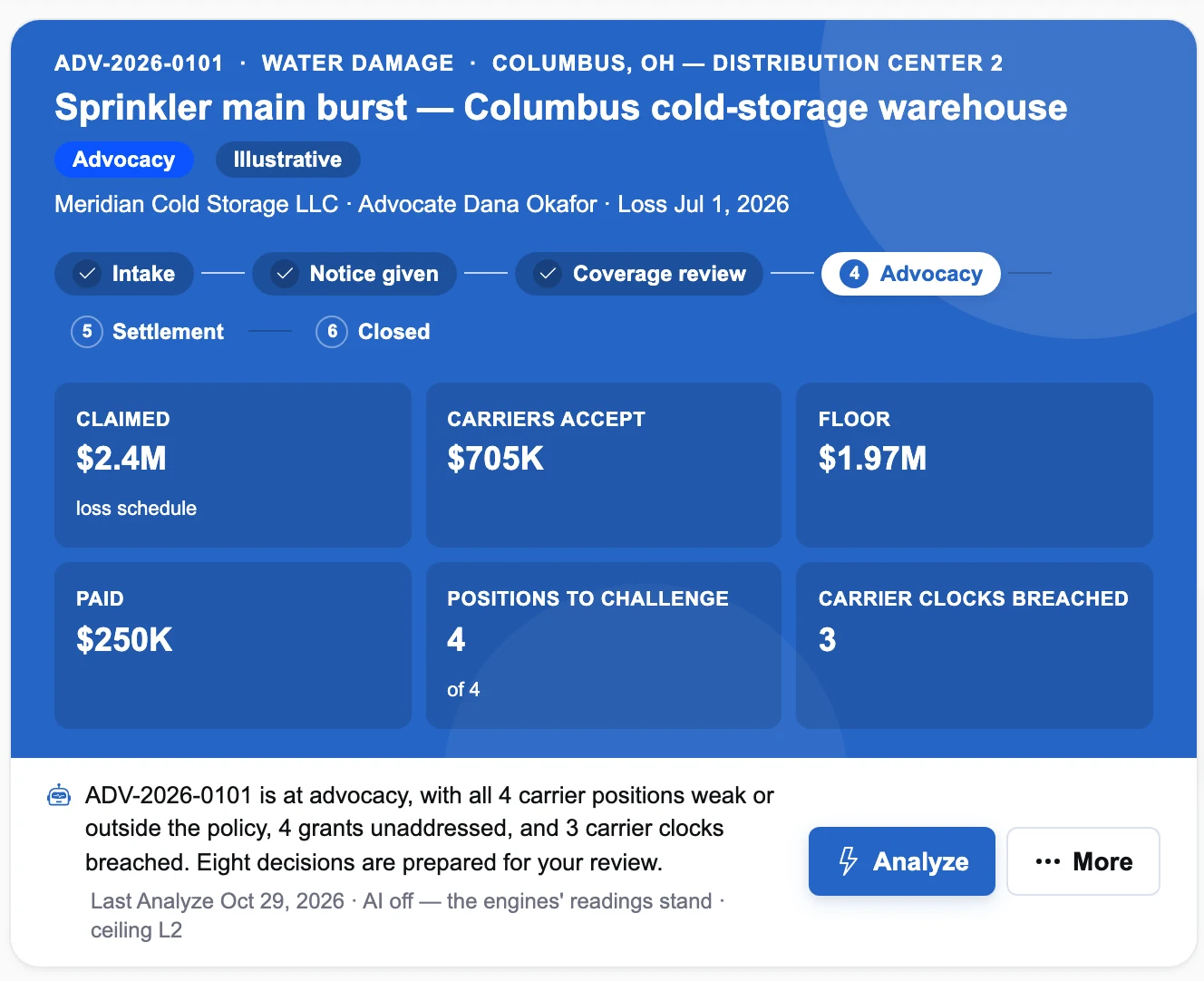 The Claim Workspace hero for an illustrative water-damage claim