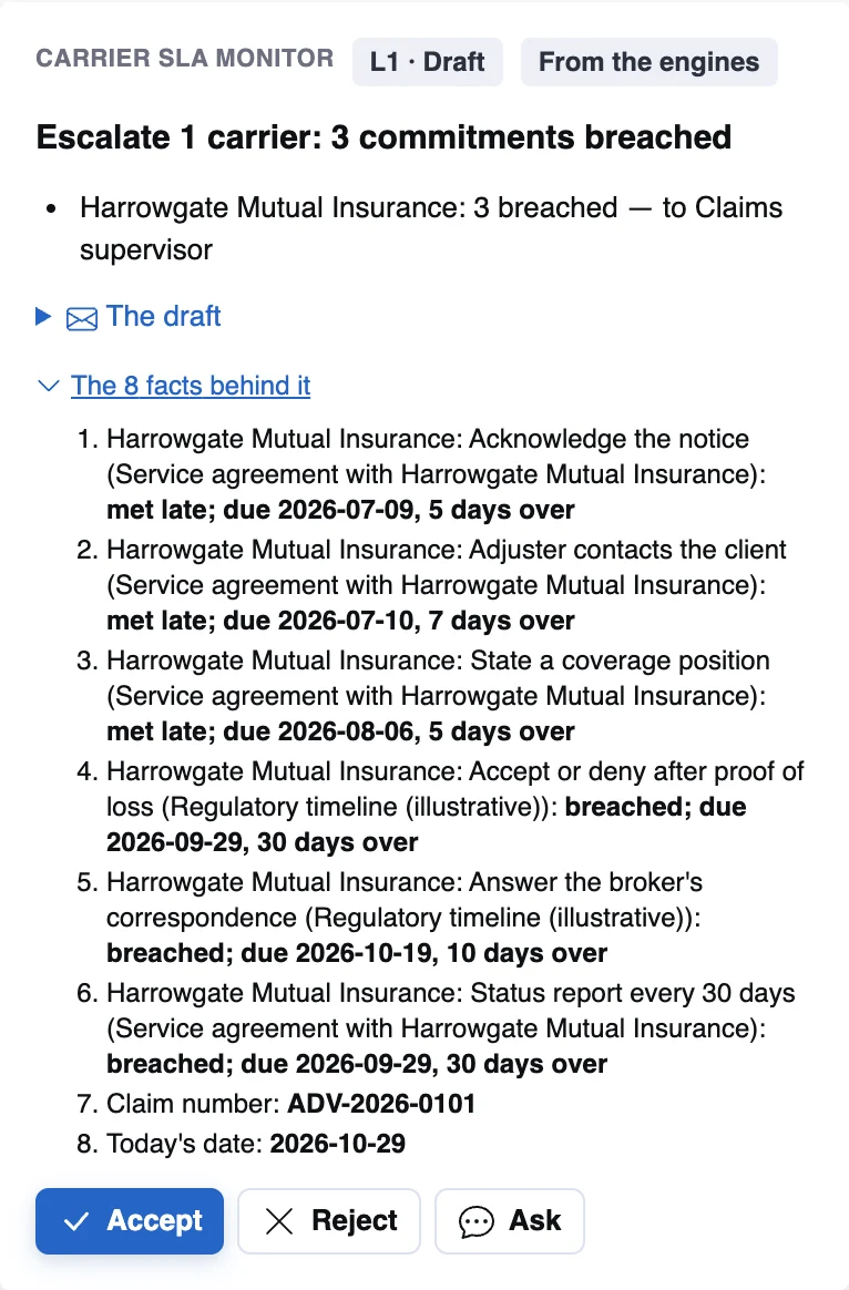 The carrier SLA monitor's card with the facts behind it