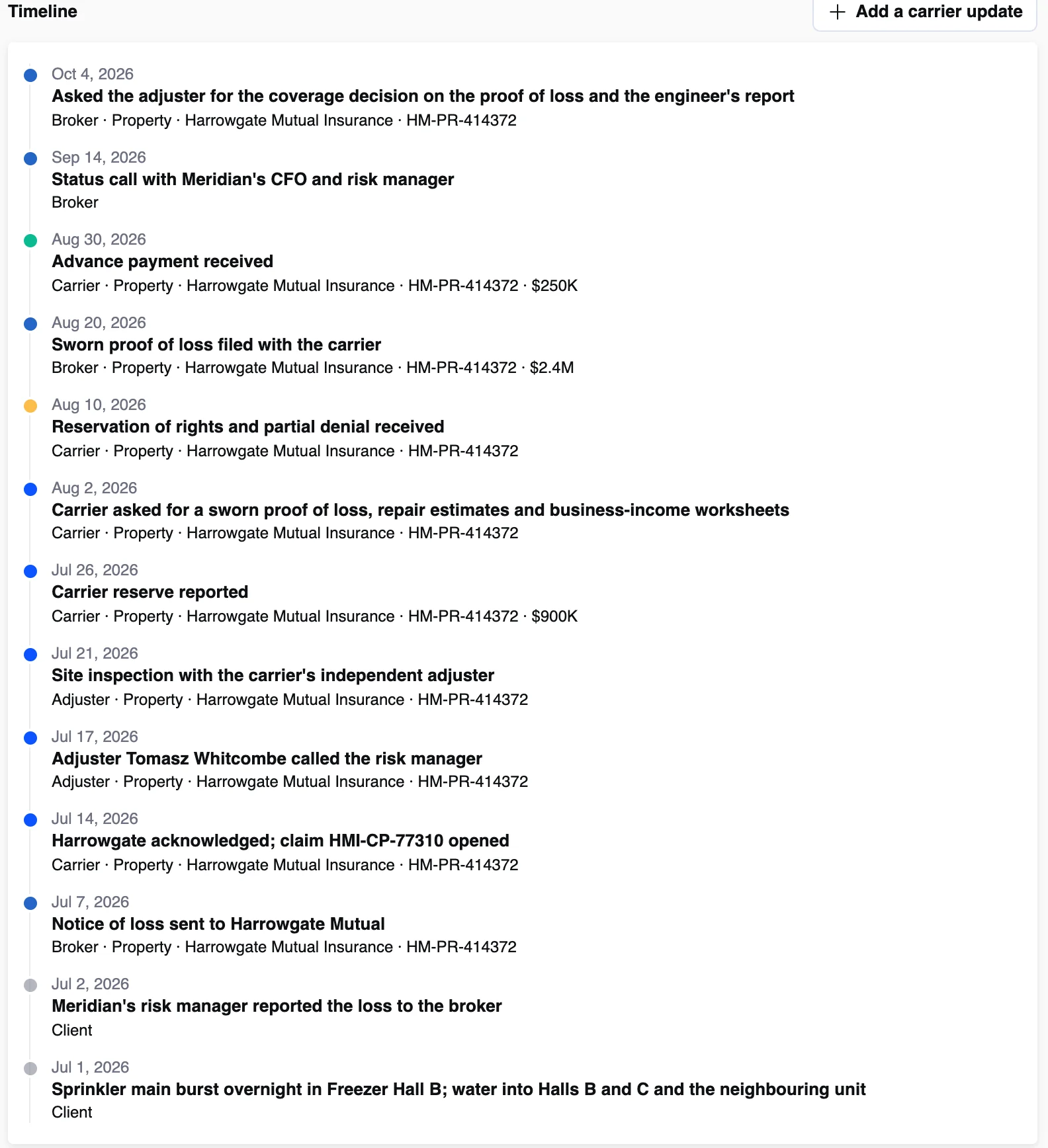 The claim timeline from the loss to the latest broker request, on illustrative data
